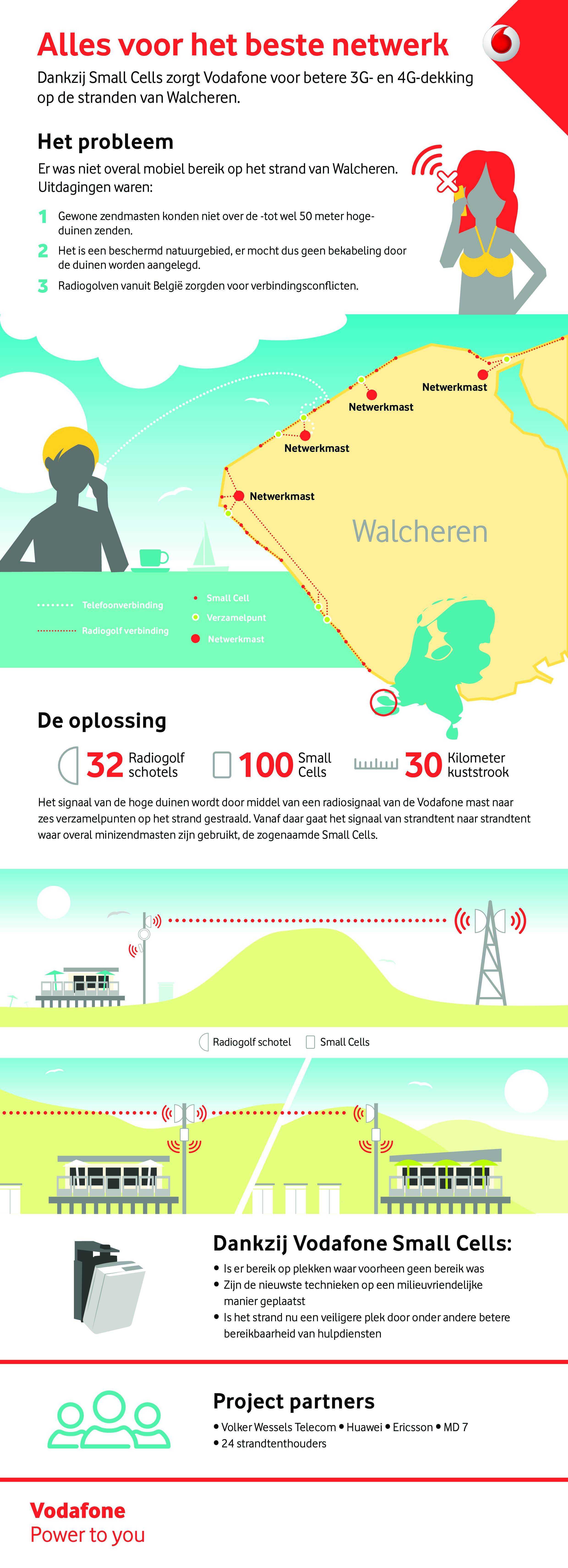 VODAFONE_Infographic_SmallCells_DEF-3
